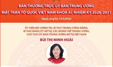  Ban Thường trực Ủy ban Trung ương MTTQ Việt Nam khóa XI, nhiệm kỳ 2026-2031